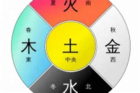 属土的人适合什么颜色|五行所属的颜色及选车的颜色